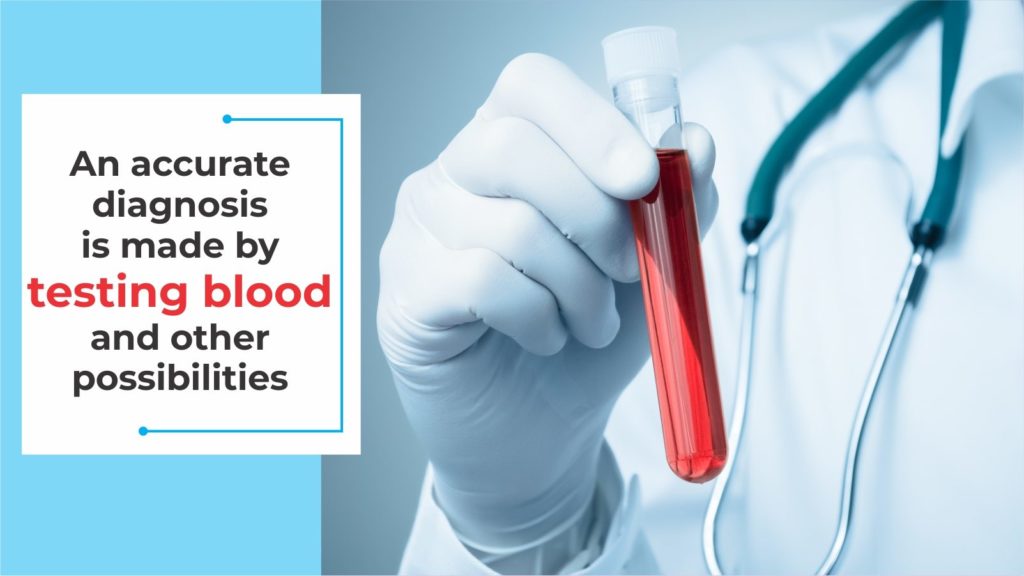 An accurate Diagnosis is Made by Testing Blood