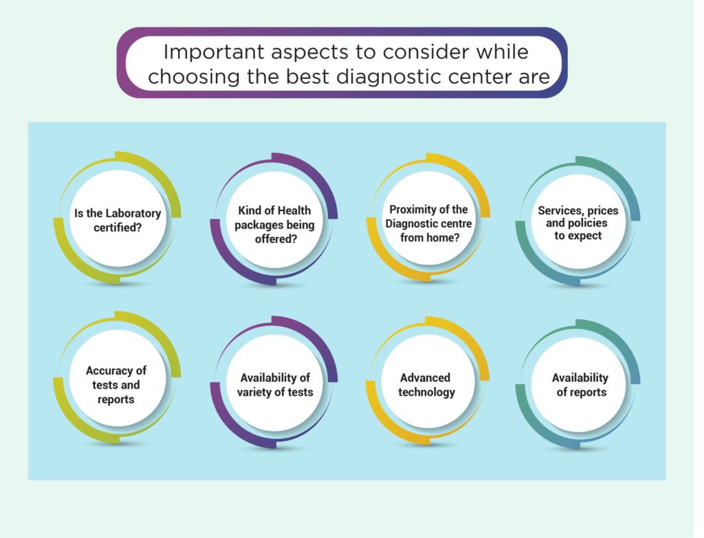 Choosing the Best Diagnostic Center