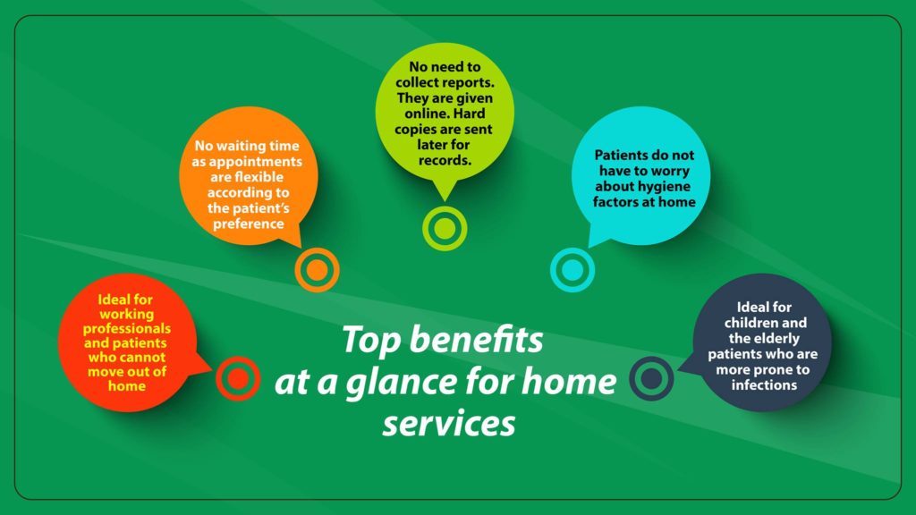 Top benefits at a glance for home services: