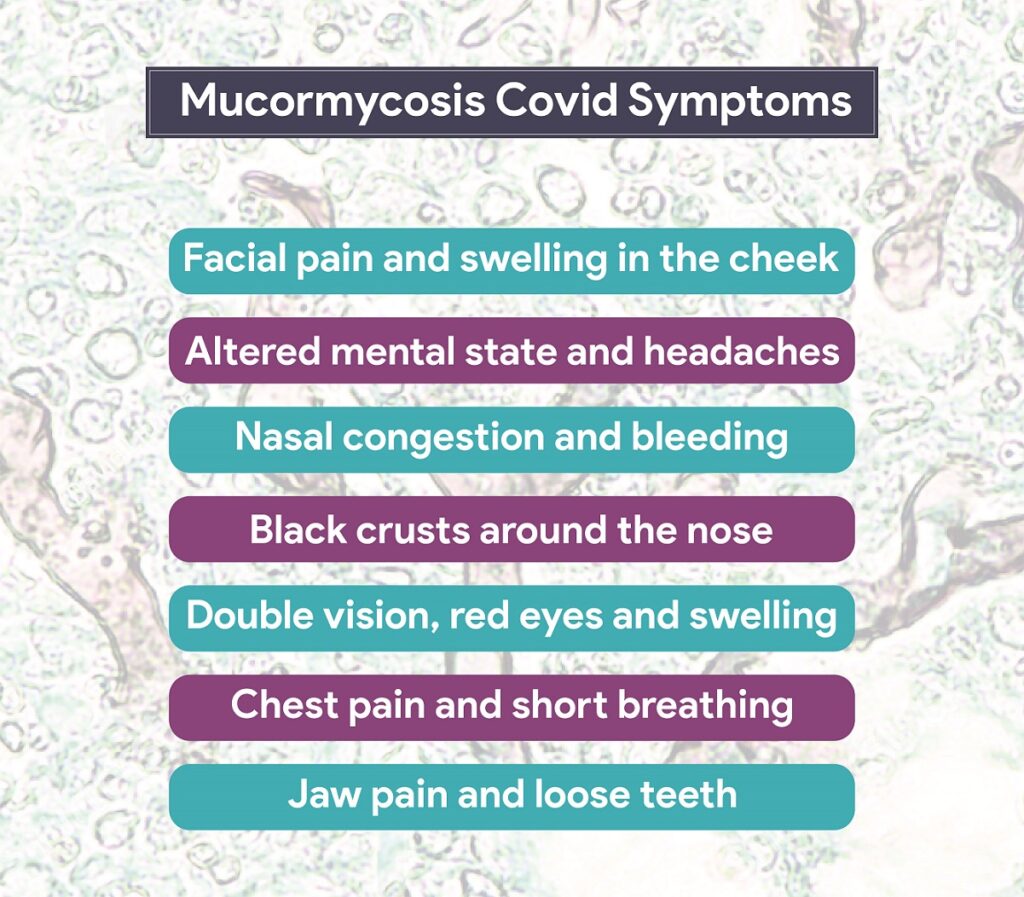 Mucormycosis Covid Symptoms
