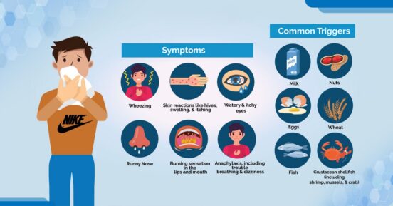 Why are food allergies bringing patients for lab testing?